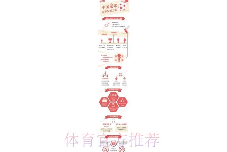 中国体育报:受益《中国足球改革发展总体方案》 中国足球改革持续推进