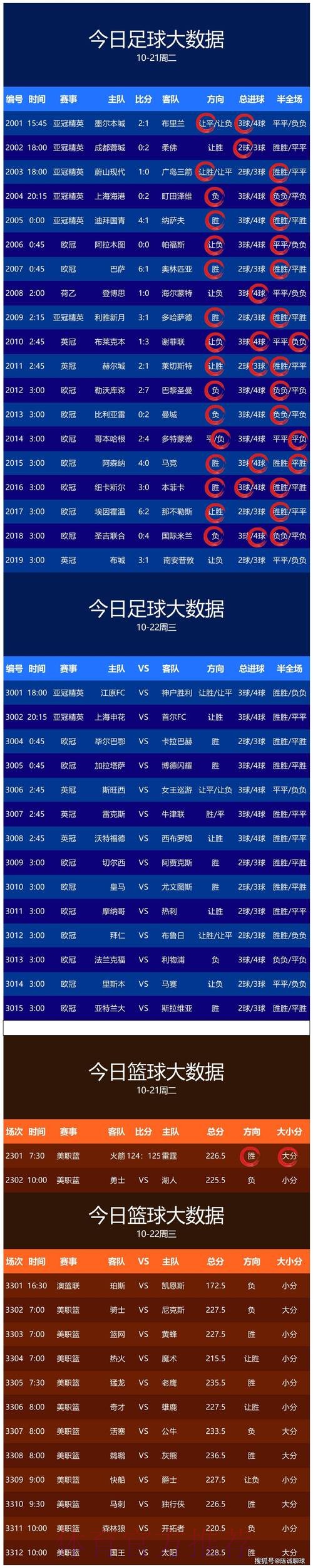 世界杯预测最新地址 世界杯预测最新地址